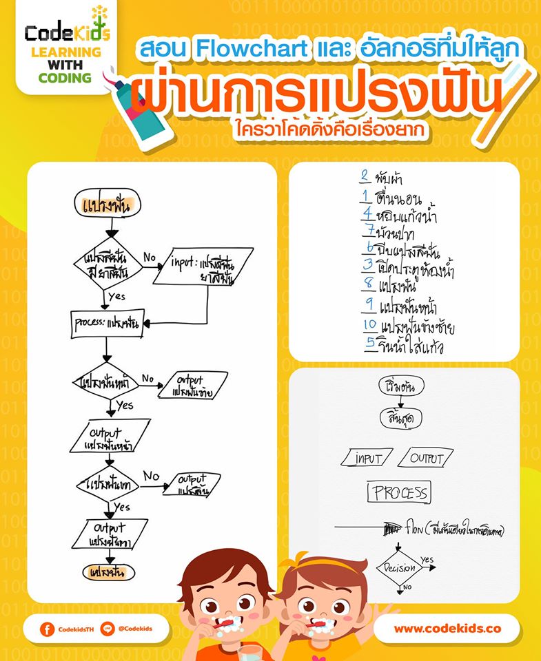 สอนวิทยาการคำนวณ