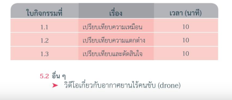 วิชาคอมพิวเตอร์