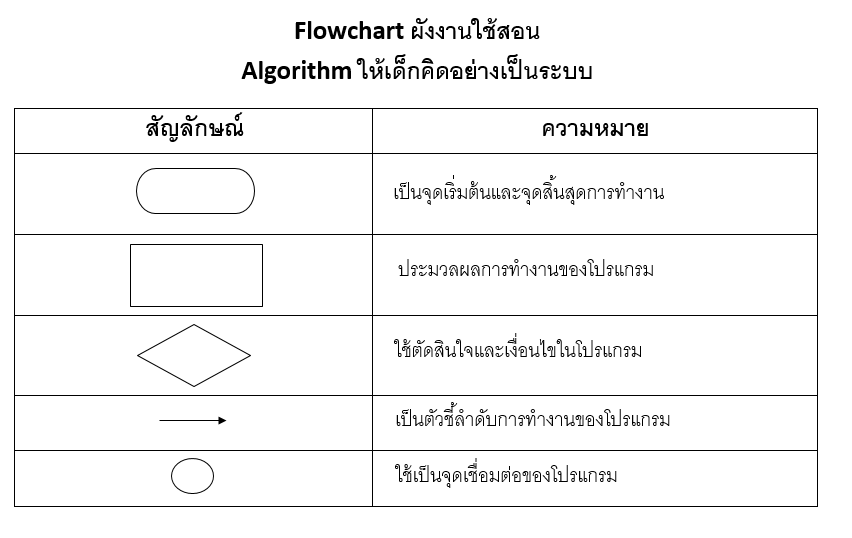  Algorithm 