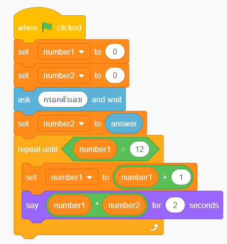 สอนทำ Basic แม่สูตรคูณ ด้วย Scratch (สแครช) - Codekids | Learning With  Coding เพราะทุกการเรียนรู้สามารถโค้ดดิ้งได้